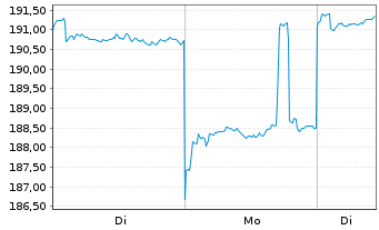 Chart GAM Star Japan Leaders Fund - 1 Woche