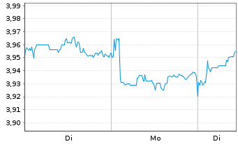 Chart FIDELITY-SRE Jap.Eq.ETF JPY - 1 Woche