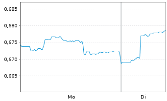 Chart T.I-J.H.T.Jap.HI.CO.Eq.ETF - 1 Woche