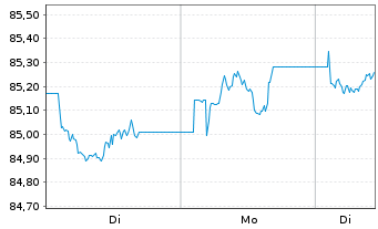 Chart Vang.Fds-Van.US Tr.1-3Y Bd ETF Reg.Shs USD Dis. oN - 1 Woche