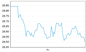 Chart Fra.Te.ICAV-Fra.US Me.C100 ETF Shs CL-Hgd EUR Acc. - 1 Woche
