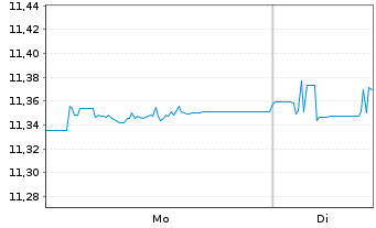 Chart TABULA ICAV G H Y F A P-A C - 1 Woche