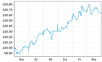 Chart Irland EO-Treasury Bonds 2026(36) - 1 Week