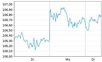 Chart Am.ETF-M.US.SRI CL.N.Z.AMB.PAB - 1 Woche