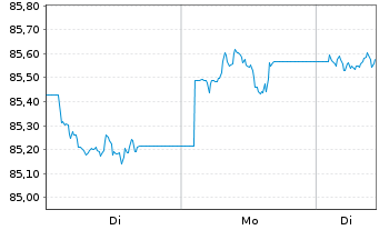 Chart Vang.Fds-Van.US Tr.3-7Y Bd ETF Reg.Shs USD Acc. oN - 1 Woche