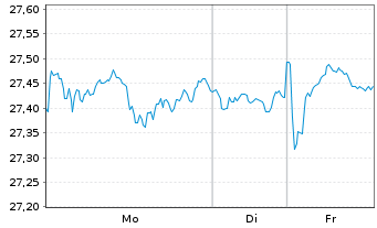 Chart JPM ICAV-US Res.Enh.Idx Eq.ETF - 1 Woche