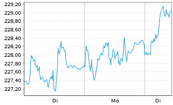 Chart iShs VII-C.FTSE 100 E.GBP - 1 Woche
