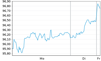 Chart SPDR FTSE UK All Share ETF - 1 Woche