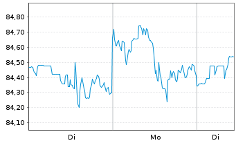 Chart First T.G.F.-US L.C.C.A.D.U.E. - 1 Woche