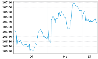 Chart JPM ETFIE-DL IG Cor.Bd Active - 1 Woche