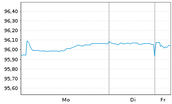 Chart Irland EO-Treasury Bonds 2019(29) - 1 Woche
