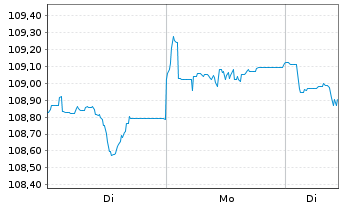Chart Tabula ICAV-US Enh.ETF - 1 Woche