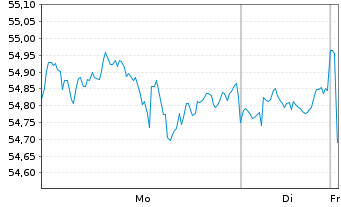 Chart VanEck Mstr US Sus.WM - 1 Woche