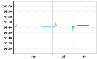 Chart Irland EO-Treasury Bonds 2016(26) - 1 Woche