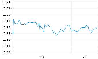 Chart Fidelity US Quality Income ETF - 1 Woche