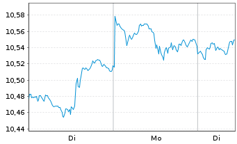 Chart Fidelity US Quality Income ETF - 1 Woche