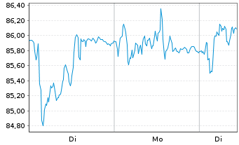 Chart Prysmian S.p.A. - 1 Woche