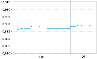 Chart Fidelity Fds-Int.Bd Fd. Reg.Sh. A Glob.Cert. o.N. - 1 Woche