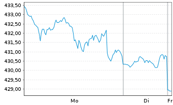 Chart JPMorgan-America Equity Fund - 1 Woche