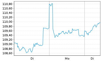 Chart JPMorgan-Europe Small Cap Fund - 1 Woche