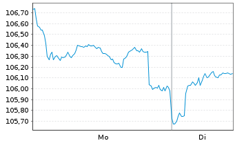Chart JPMorgan-JF India Fund Act. Nom. A (dis.) DL o.N. - 1 Woche