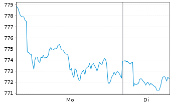 Chart JPMorg.I.-US Select Equity Fd N-A. A (acc.)DL o.N. - 1 Woche