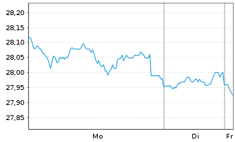 Chart Fidelity-Gl Multi Asset Dynam. R.Shs A(GlobCert)oN - 1 Woche