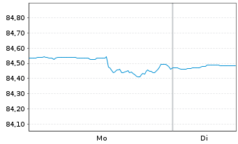 Chart Generali Komfort - Balance Inhaber-Anteile o.N. - 1 Woche