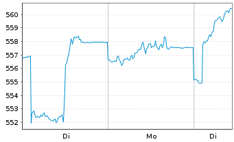 Chart Vitruvius-European Equity - 1 Woche