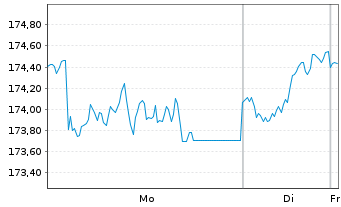 Chart BGF - United Kingdom FundAct. Nom. Cl. A 2 EUR o.N - 1 Woche
