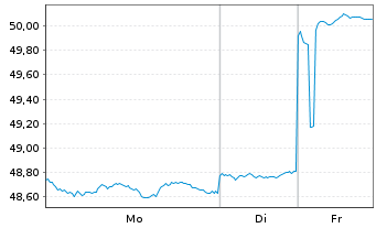 Chart JPMorgan-Greater China FundActi.Nom.A(acc.)DLo.N. - 1 Woche