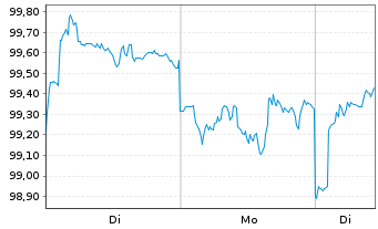 Chart BGF-Japan Sm.&MidCap Opportun. Nom.Hedged A 2 EUR  - 1 Woche