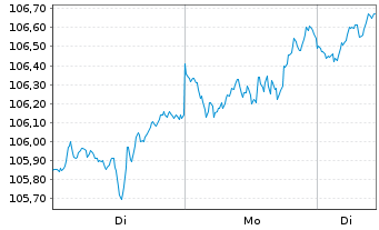 Chart SI.OD.BHF2-O.B.Polaris Dynamic Inh.Ant. DRW-EUR oN - 1 Woche
