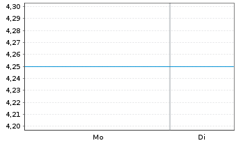 Chart HSBC GIF - Russia Equity - 1 Woche