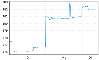 Chart AGIF-All.Indonesia Equity - 1 Woche