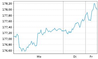 Chart MainFirst-Absol.Ret.Mult.Asset Ant.A(thes.)EUR  - 1 Woche