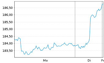 Chart MPPM - Deutschland Inhaber-Anteile R o.N. - 1 Woche