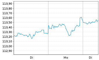Chart BSF - BlackRock MIPD Actions Nom.A2 EUR o.N. - 1 Woche