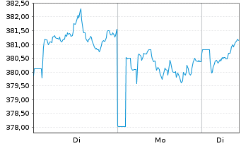 Chart AIS-Amundi JPX-NIKKEI 400 - 1 Woche