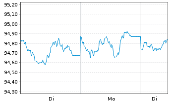 Chart Amundi Fds-Pioneer US Bond Act.Nom.A2 Uh.USD Acc. - 1 Woche