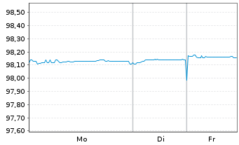 Chart Luxemburg, Gro&szlig;herzogtum EO-Bonds 2019(26) - 1 Week