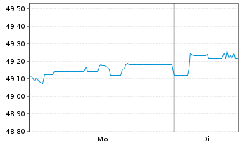 Chart AIS-Amudi China CNY Bonds - 1 Woche