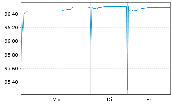 Chart Luxemburg, Gro&szlig;herzogtum EO-Bonds 2022(29) - 1 Week