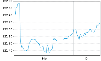 Chart OSSMLX-BB AS.P.exJP PABNR - 1 Woche