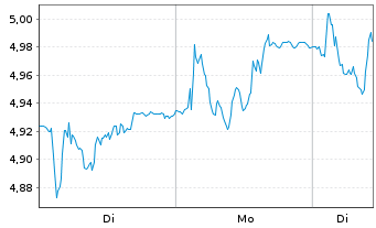 Chart D'Amico International Shipping - 1 Woche