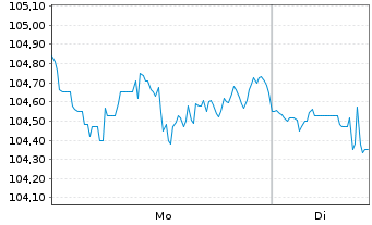 Chart Oss.LX-Sh.Ba.C.US Sec.Tilt.TR - 1 Woche