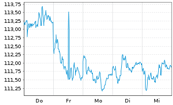 Chart I.A.S.-Europe MID - 1 Woche