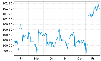 Chart iMGP Sirios Absolute Return Fd RHPPRUE USD Acc. - 1 Week