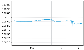 Chart Niederlande EO-Anl. 1998(28) - 1 Woche