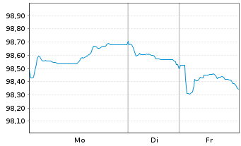 Chart Niederlande EO-Anl. 2012(33) - 1 Week